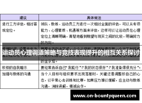 运动员心理调适策略与竞技表现提升的相互关系探讨