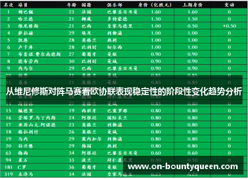 从维尼修斯对阵马赛看欧协联表现稳定性的阶段性变化趋势分析